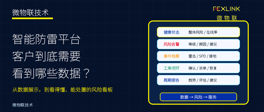 客户到底需要看到哪些数据？