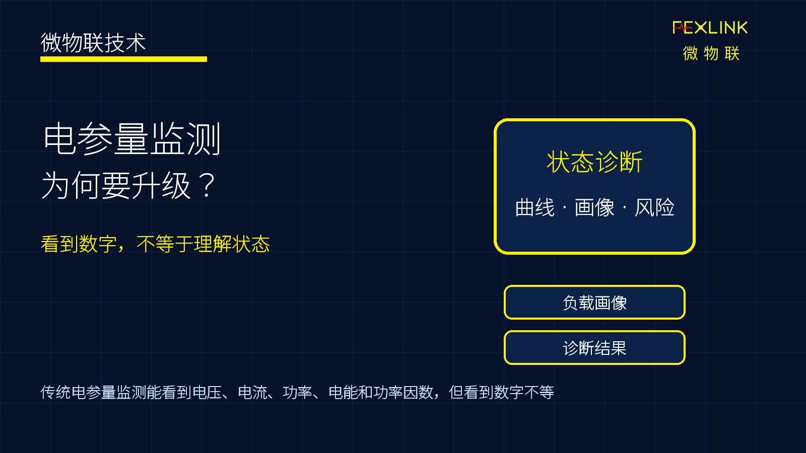 为什么配电系统需要从“电参量监测”走向“状态诊断”？