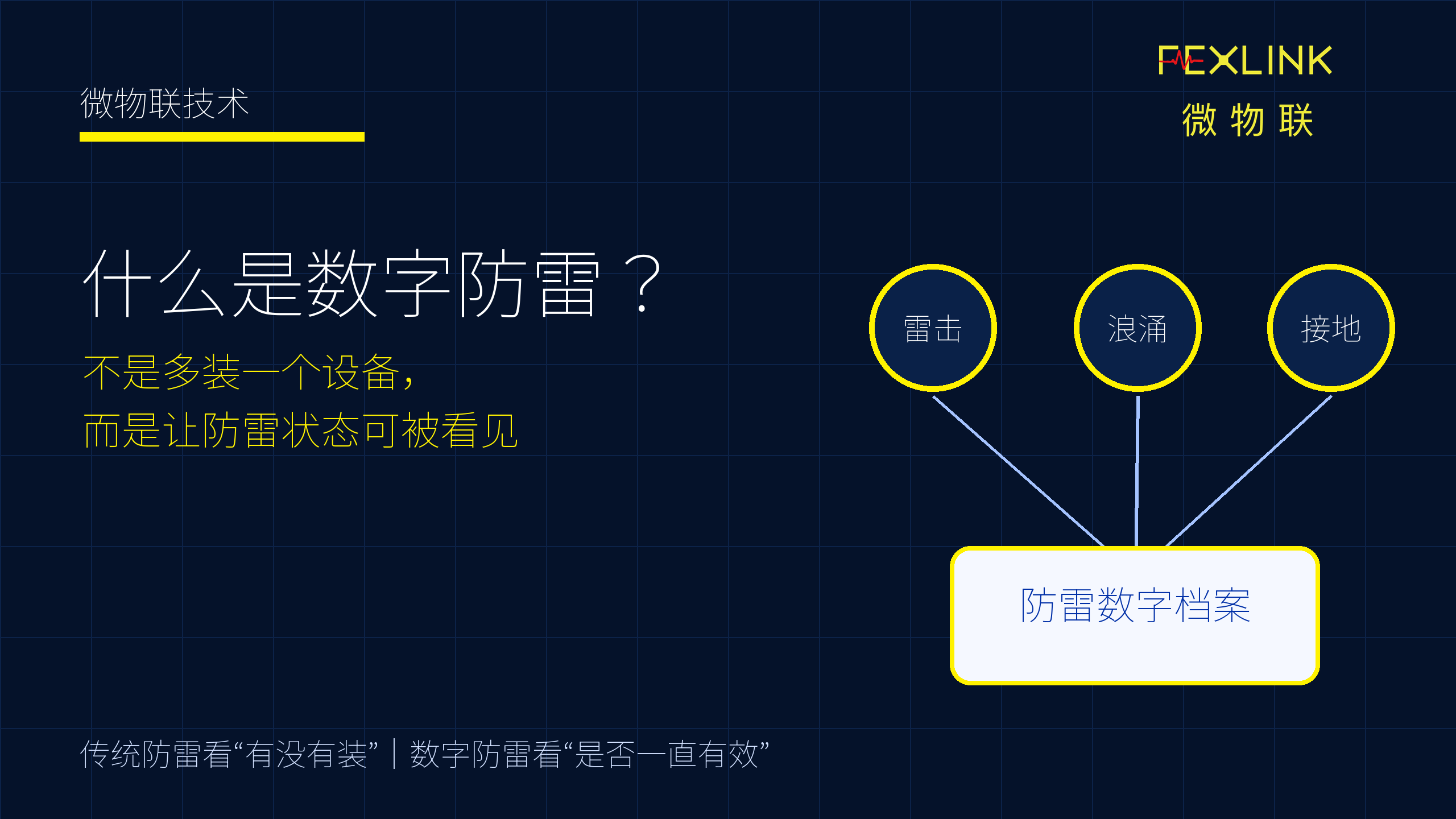 什么是数字防雷？