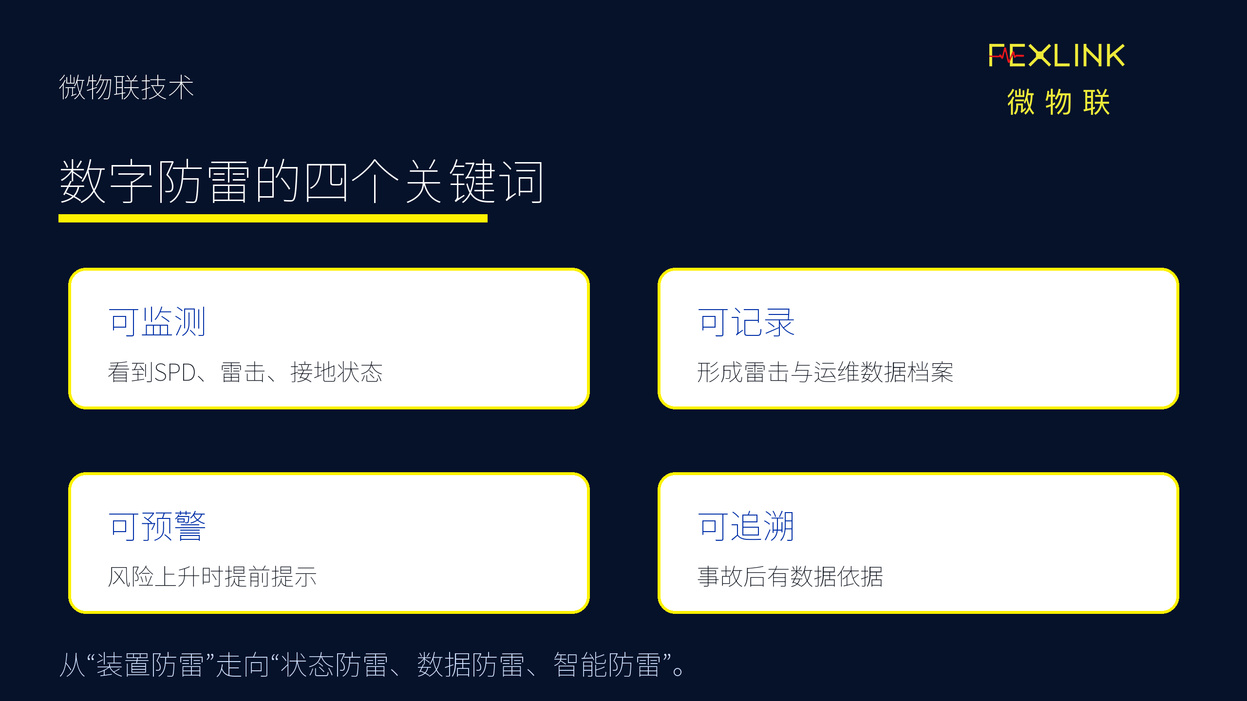 图5：数字防雷的四个关键词