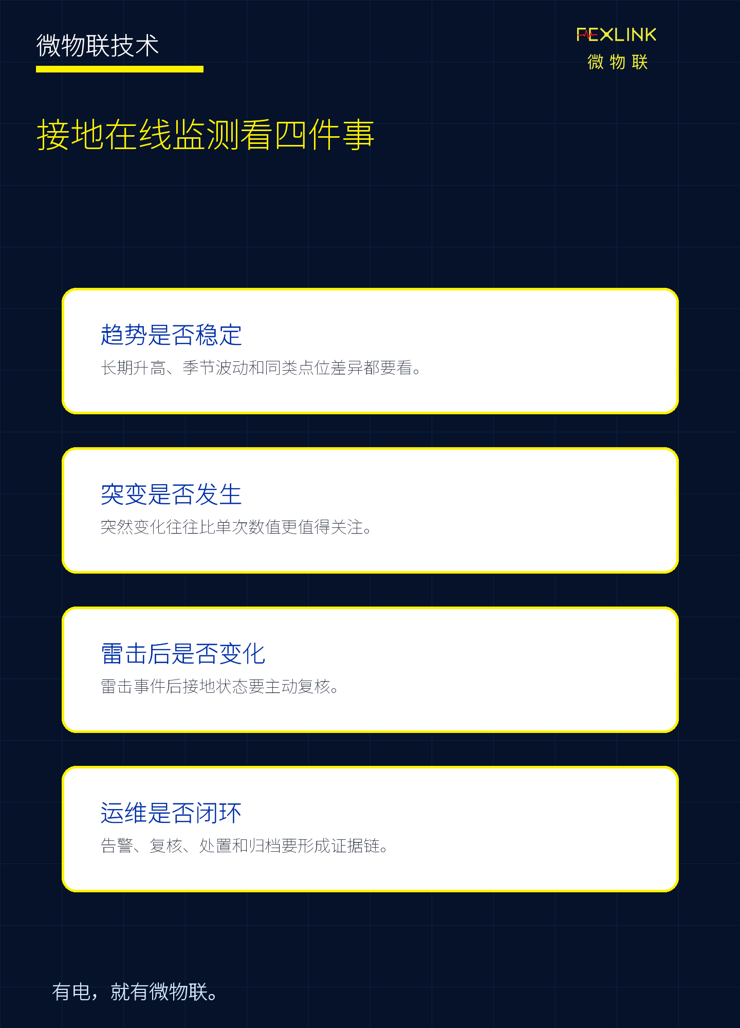 图8：接地在线监测最终要回答四个核心问题。