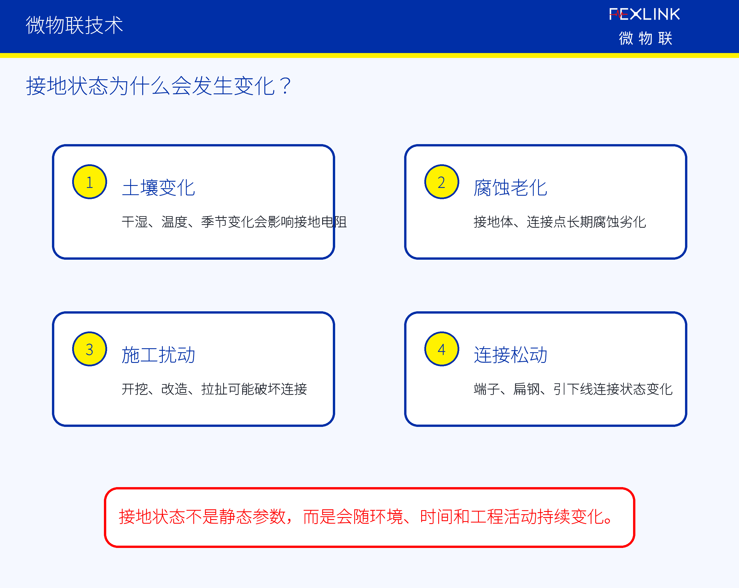 图3：接地状态为什么会发生变化？