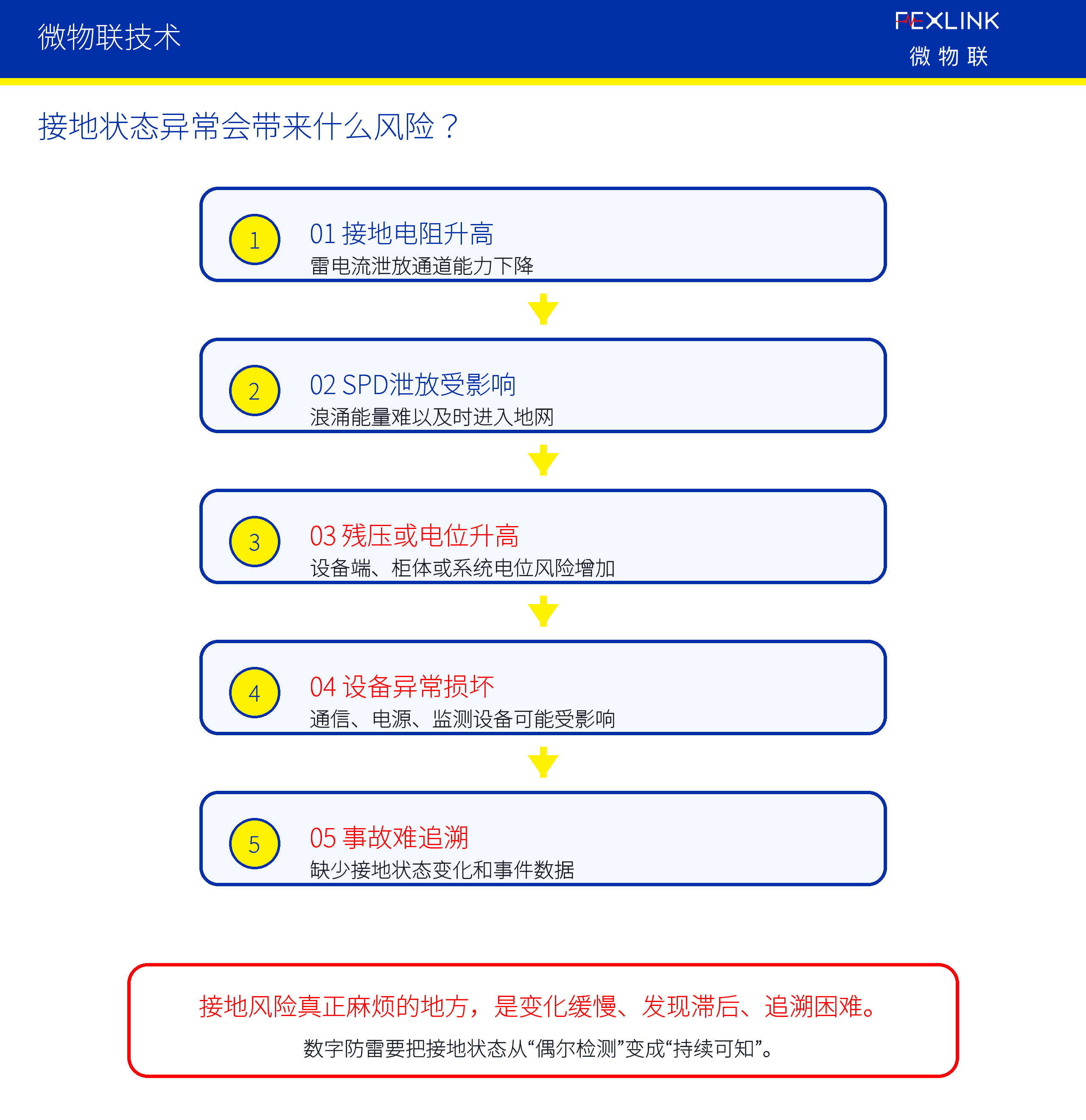 图4：接地状态异常会带来什么风险？