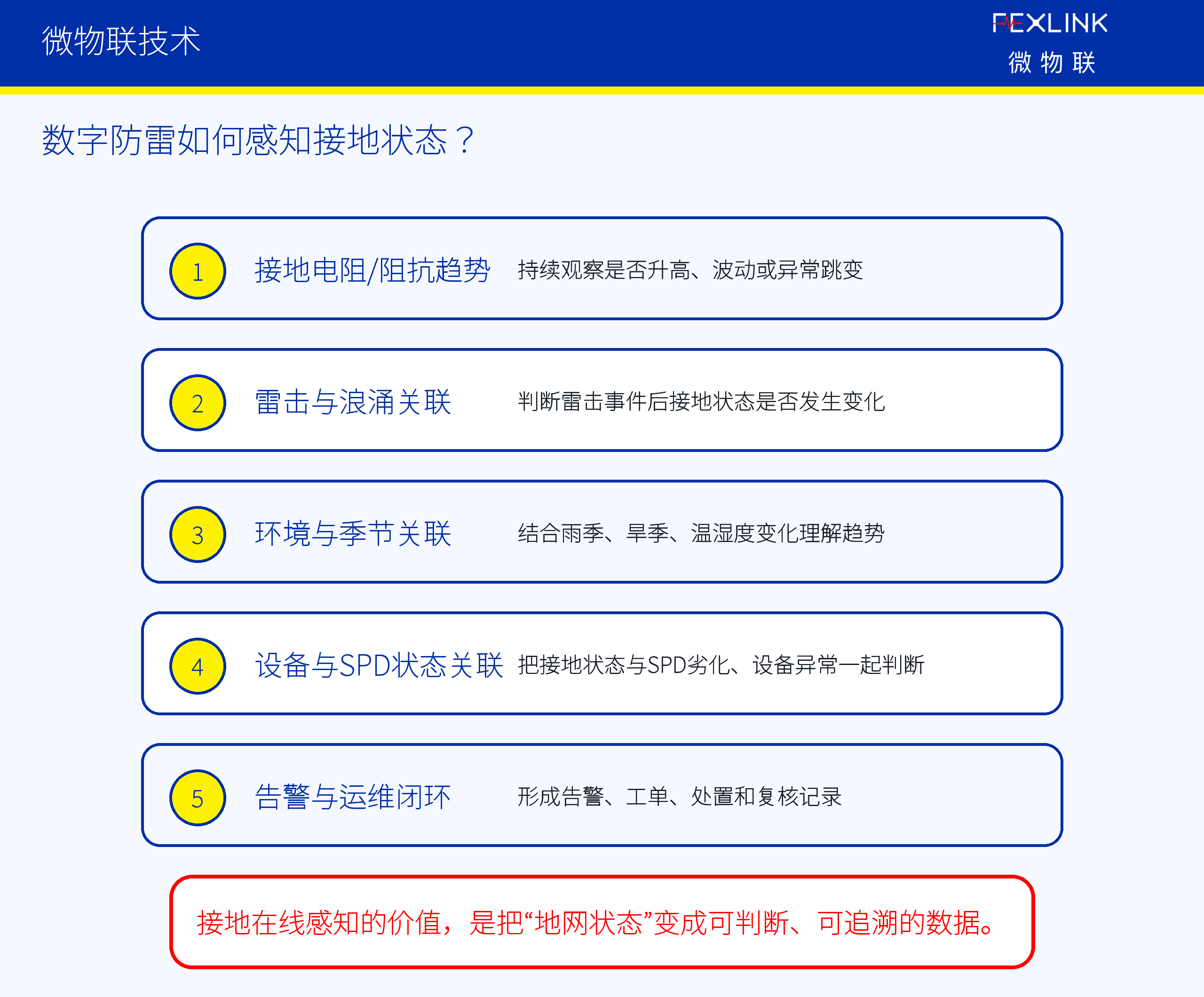 图6：数字防雷如何感知接地状态？