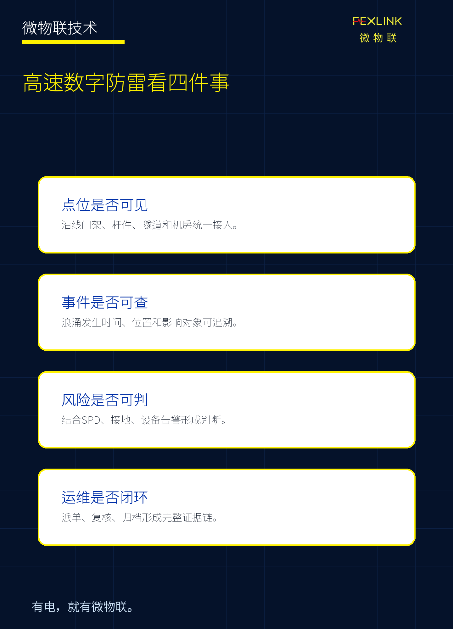 图8：高速数字防雷最终要回答四个核心问题。