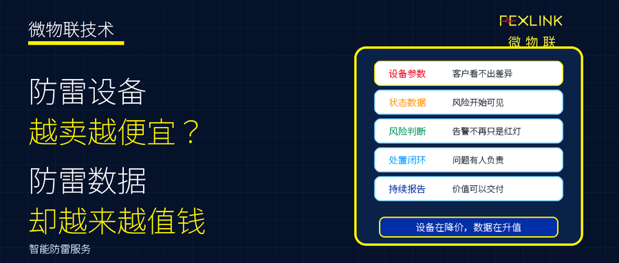 为什么防雷设备越卖越便宜，防雷数据却越来越值钱？