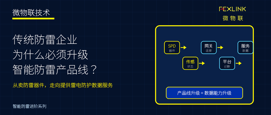 传统防雷企业为什么必须升级智能防雷产品线？