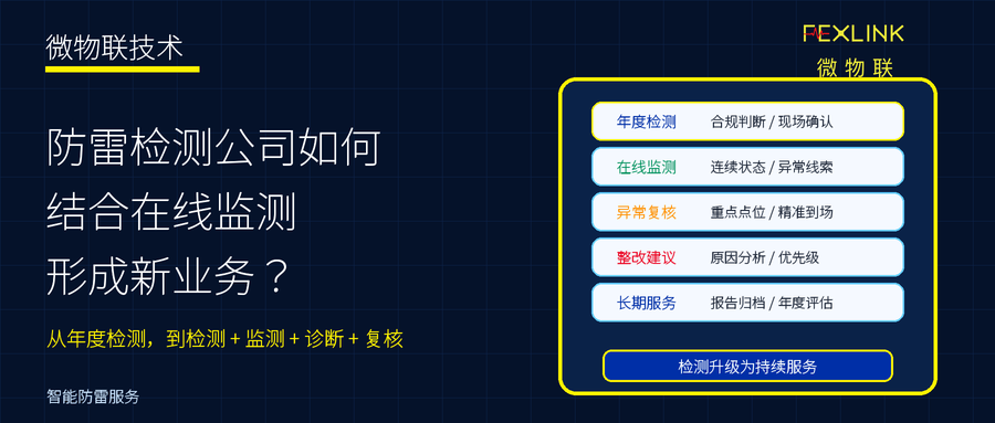 防雷检测公司如何结合在线监测形成新业务？