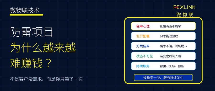 防雷项目为什么越来越难赚钱？不是客户没需求，而是你只卖了一次