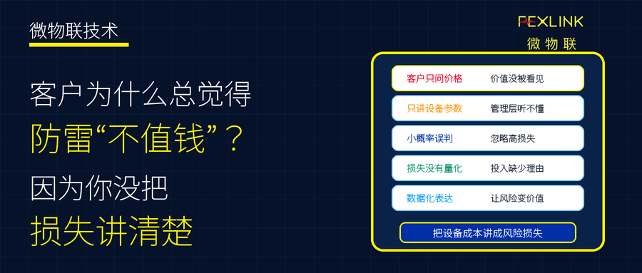 客户为什么总觉得防雷“不值钱”？因为你没把损失讲清楚