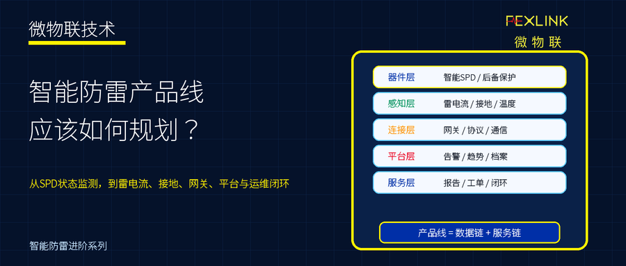 智能防雷产品线应该如何规划？