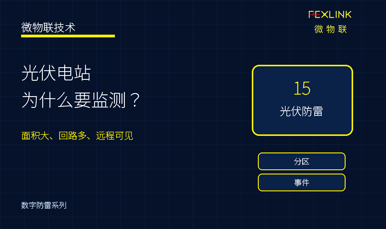 光伏电站为什么需要数字防雷监测？