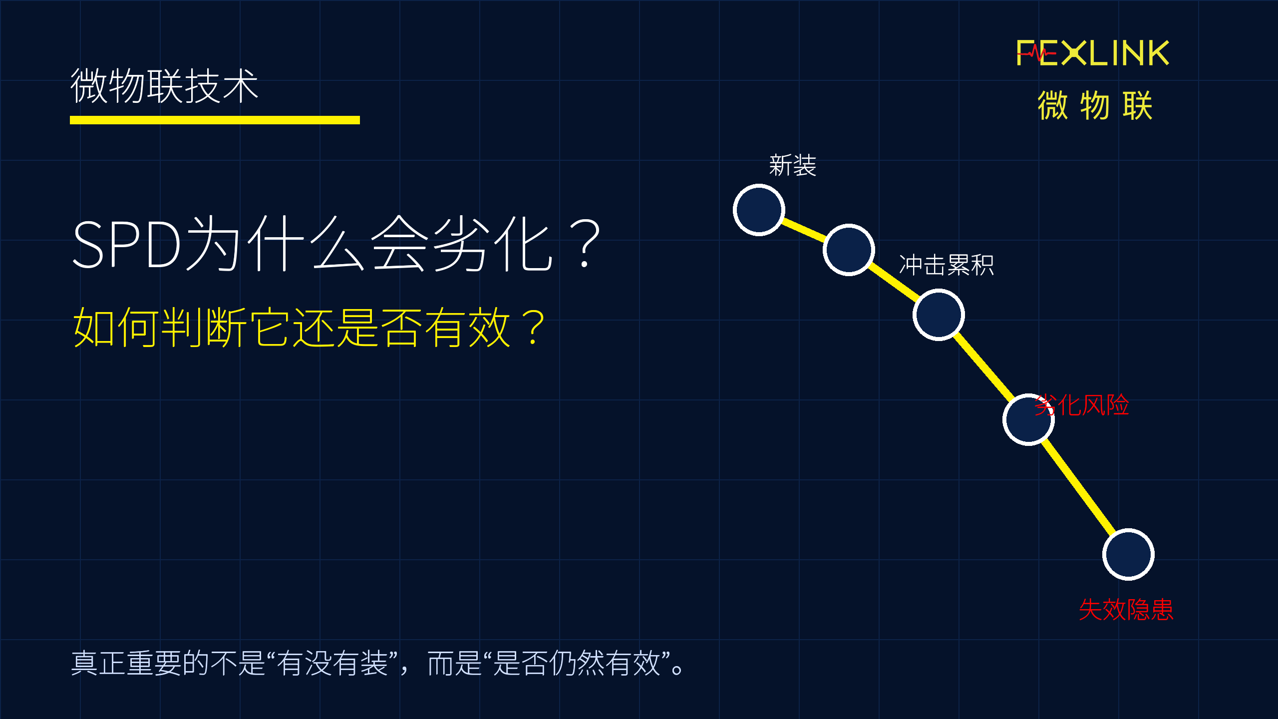 SPD为什么会劣化？如何判断它还是否有效？