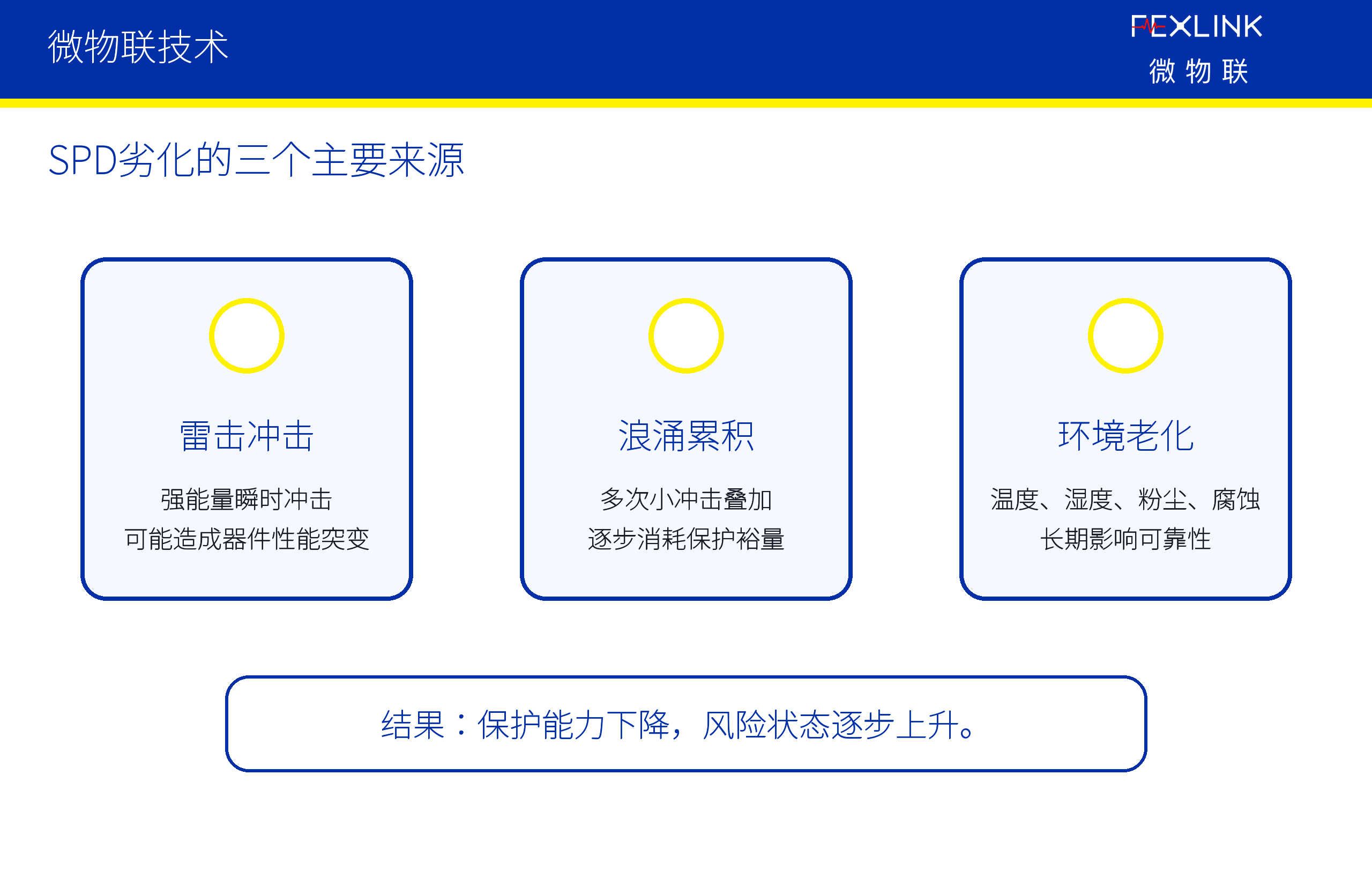 图2：SPD劣化的三个主要来源