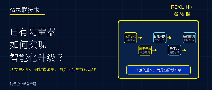 已有防雷器如何实现智能化升级？