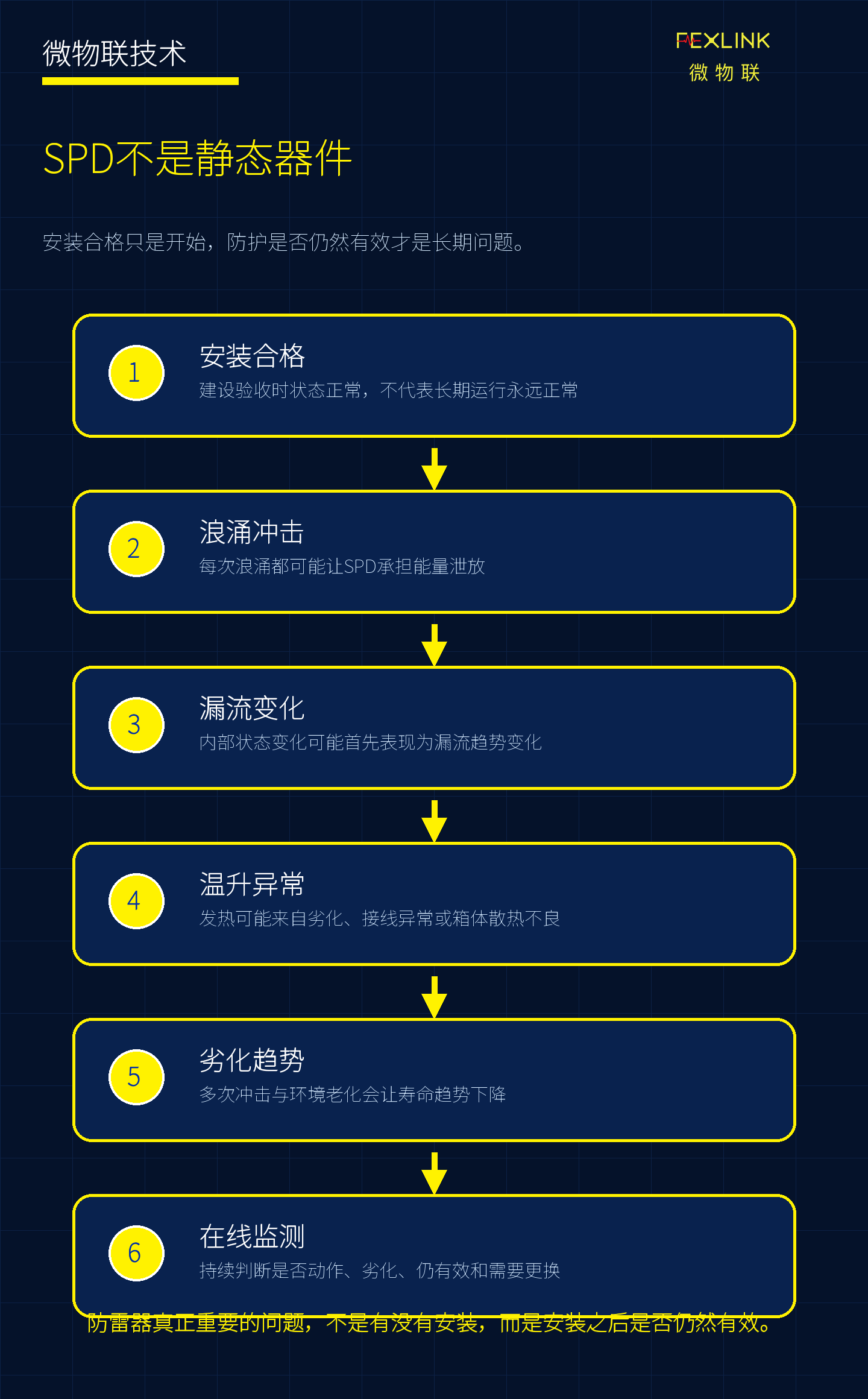 为什么防雷器不是“装上就完事”？