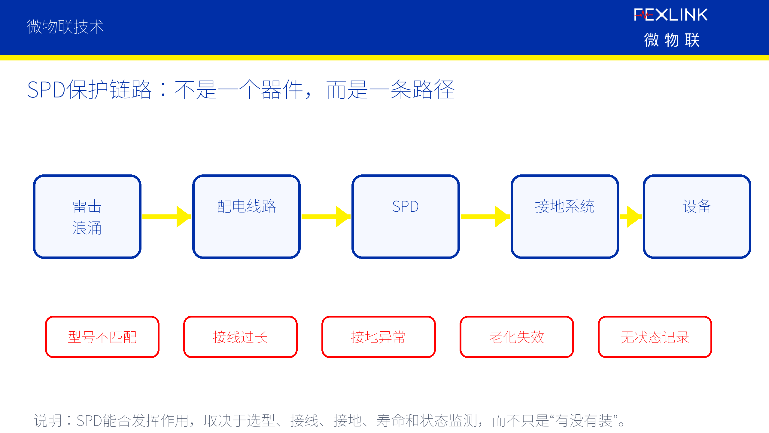 图2：SPD保护链路，不是一个器件，而是一条路径
