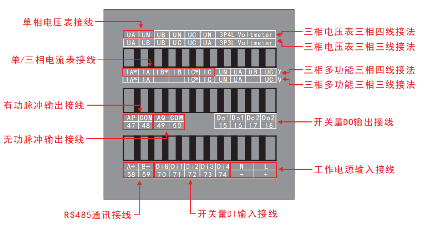 ZSA嵌入式多功能电表 接口说明